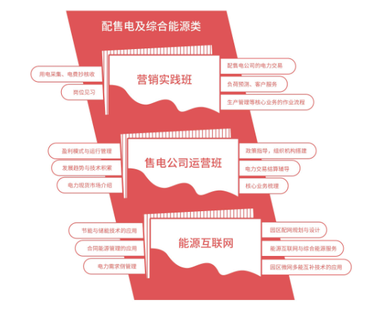 足不出户学售电！——”电+”售电社区咨询培训服务全新上线！